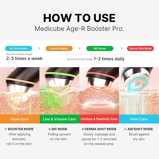 Medicube AGE-R Booster Pro Gerät | Mi in Me – MI in ME