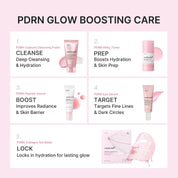 MEDICUBE PDRN Glow Essentials Kit, Mini Skincare Travel Set showing five skincare steps with product photos and labels: cleanse, prep, boost, target, and lock. The layout is clean and balanced on a pale pink background.